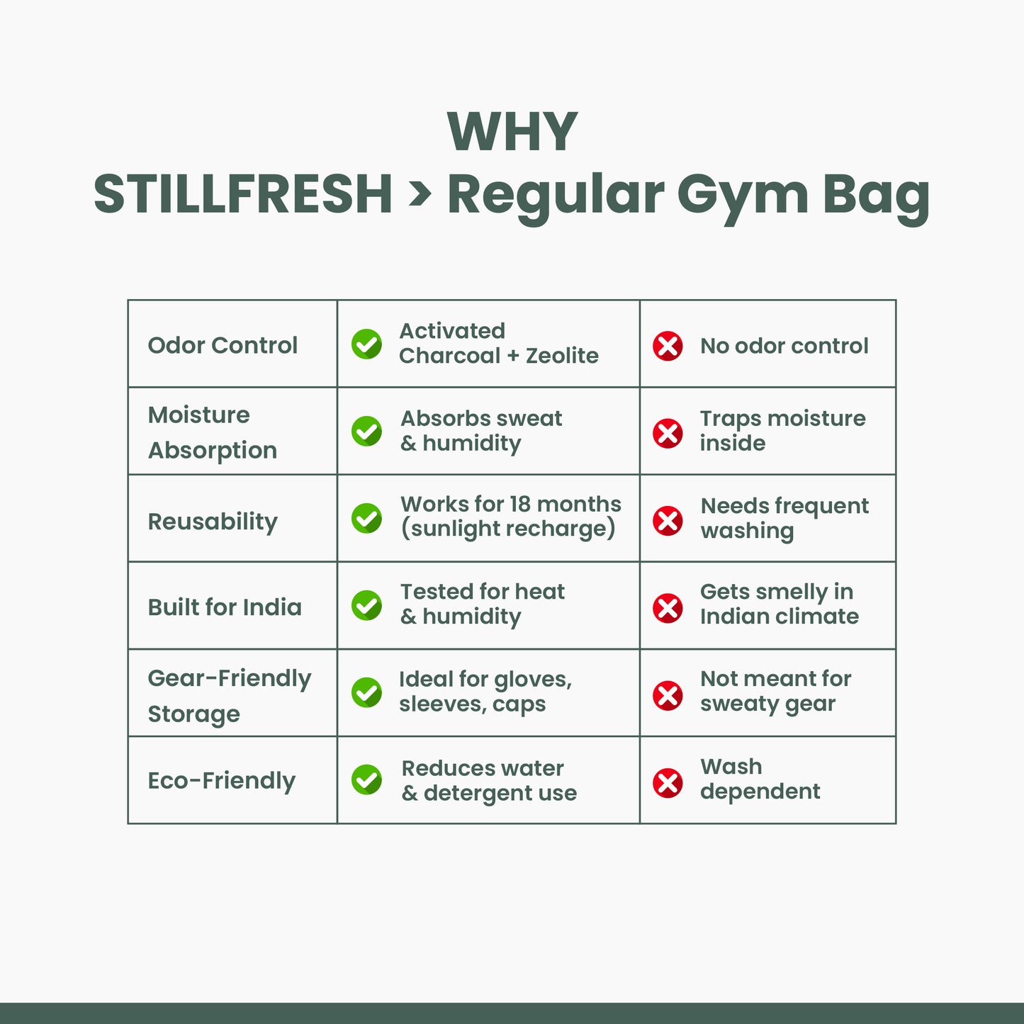 STILLFRESH™ DEODORIZER GYM & SPORTS BAG